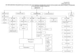 Модель управления образовательным процессом ГБПОУ СахГТ