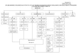 Модель управления образовательным процессом ГБПОУ СахГТ